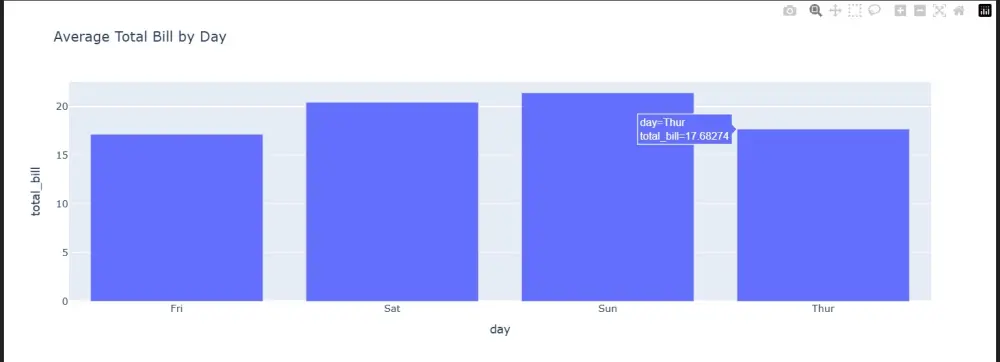 سأقوم بتحويل بياناتك إلى رسومات بيانية احترافية (Data Visualization) باستخدام 0 Python و Excel