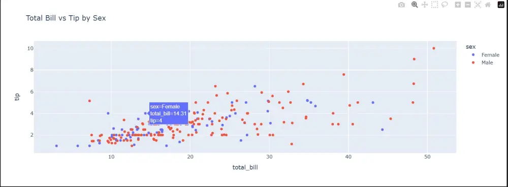 سأقوم بتحويل بياناتك إلى رسومات بيانية احترافية (Data Visualization) باستخدام 0 Python و Excel