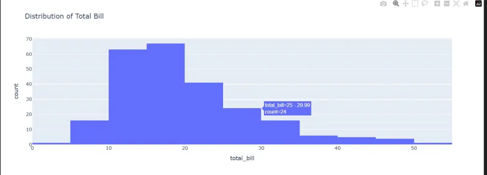سأقوم بتحويل بياناتك إلى رسومات بيانية احترافية (Data Visualization) باستخدام 0 Python و Excel