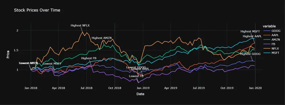 سأقوم بتحويل بياناتك إلى رسومات بيانية احترافية (Data Visualization) باستخدام 0 Python و Excel
