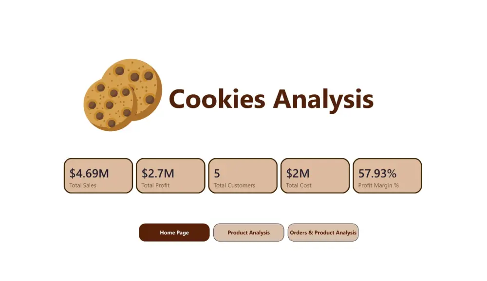 تصميم لوحة بيانات تفاعلية Dashboard باستخدام Power bi