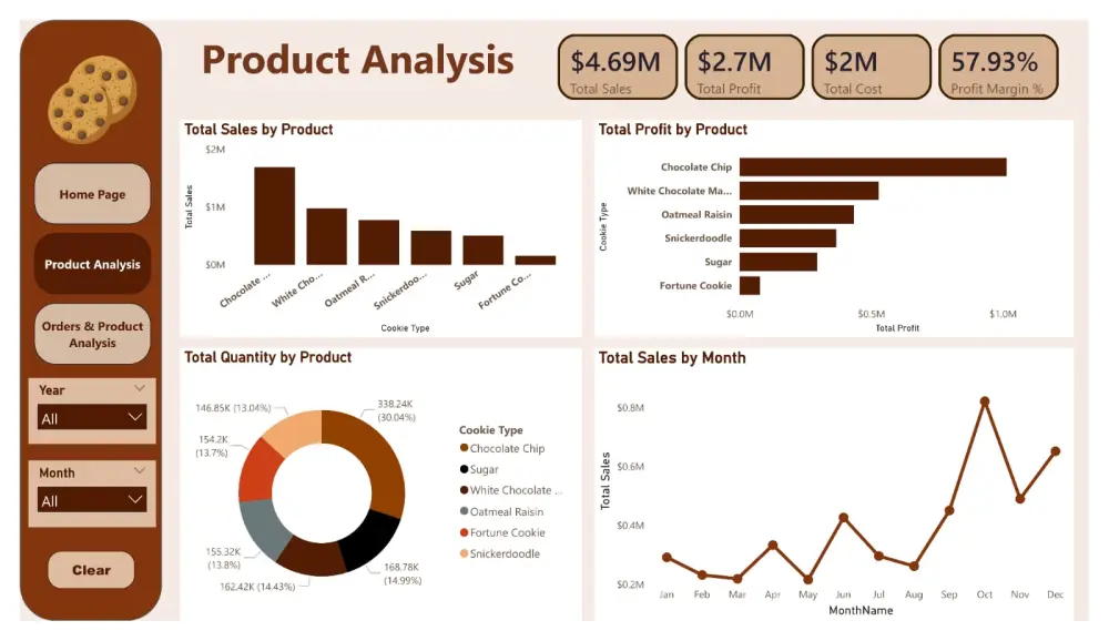 تصميم لوحة بيانات تفاعلية Dashboard باستخدام Power bi