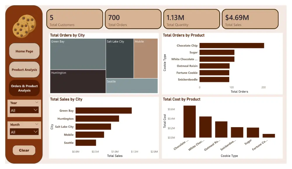 تصميم لوحة بيانات تفاعلية Dashboard باستخدام Power bi