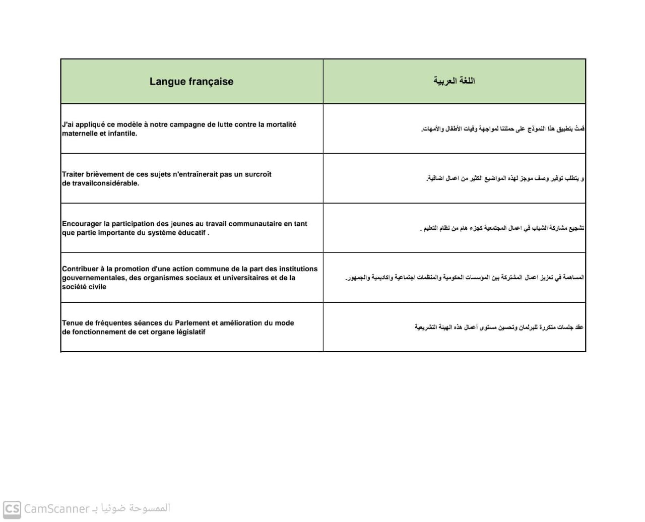 ترجمة من الفرنسية والإنجليزية للعربية والعكس