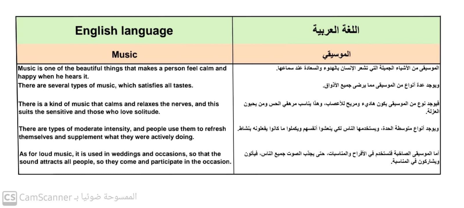 ترجمة من الفرنسية والإنجليزية للعربية والعكس