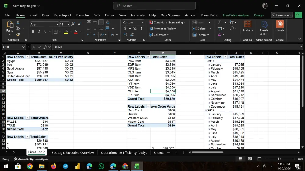 تحليل بياناتك على Excel وتحويلها إلى تقارير تفاعلية (Dashboards) لاتخاذ قرارات دقيقة.