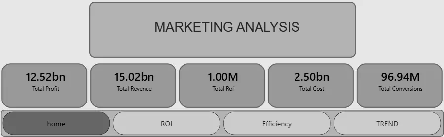 تصميم لوحات بيانات (Dashboards) احترافية باستخدام Power BI و Excel