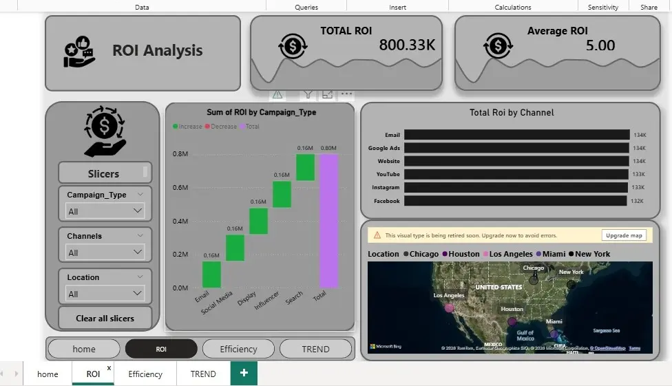 تصميم لوحات بيانات (Dashboards) احترافية باستخدام Power BI و Excel