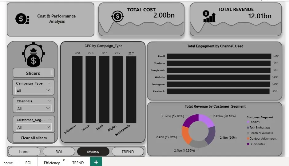 تصميم لوحات بيانات (Dashboards) احترافية باستخدام Power BI و Excel