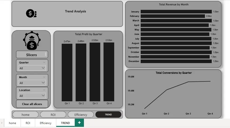 تصميم لوحات بيانات (Dashboards) احترافية باستخدام Power BI و Excel