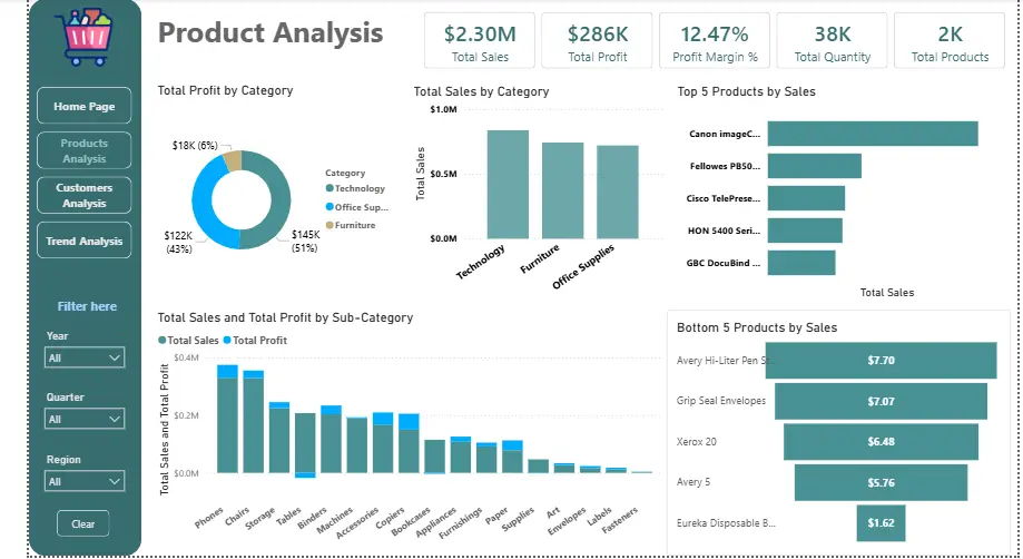 تصميم لوحات بيانات (Dashboards) احترافية باستخدام Power BI و Excel