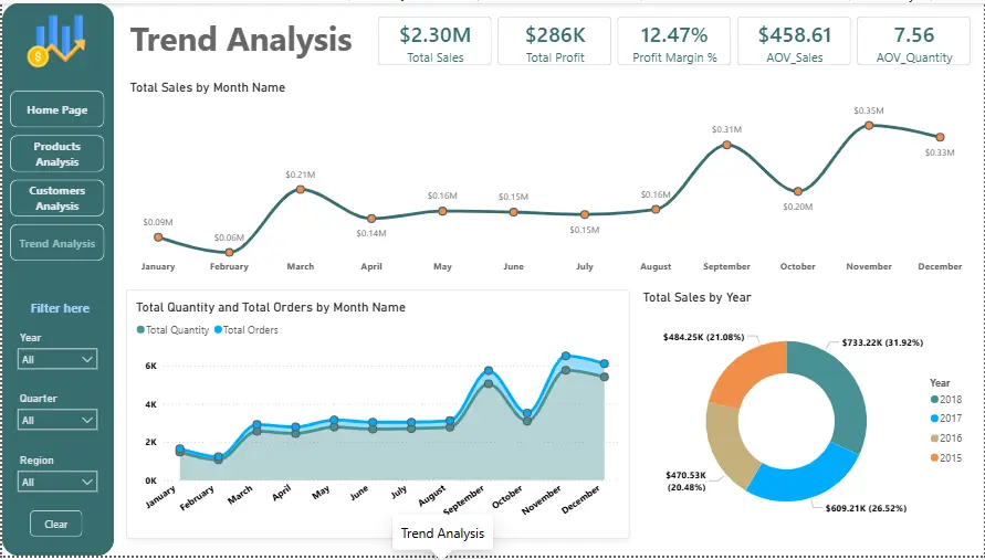 تصميم لوحات بيانات (Dashboards) احترافية باستخدام Power BI و Excel