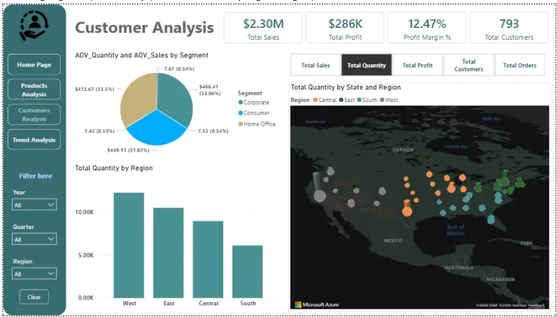تصميم لوحات بيانات (Dashboards) احترافية باستخدام Power BI و Excel