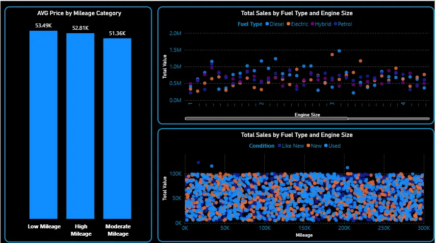 تصميم لوحات بيانات (Dashboards) احترافية باستخدام Power BI و Excel