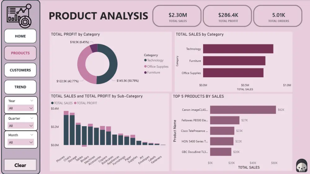 عمل تقارير و داشبورد تفاعلية باستخدام PowerBI