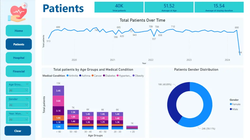 عمل تقارير و داشبورد تفاعلية باستخدام PowerBI