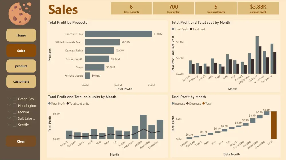 عمل تقارير و داشبورد تفاعلية باستخدام PowerBI