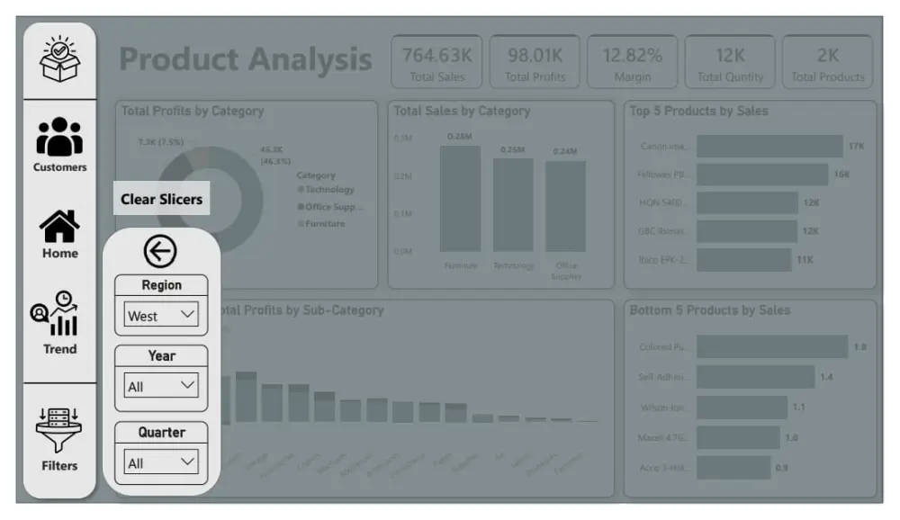 تحليل البيانات وتصميم التقارير التفاعلية Dashboard عبر Power BI