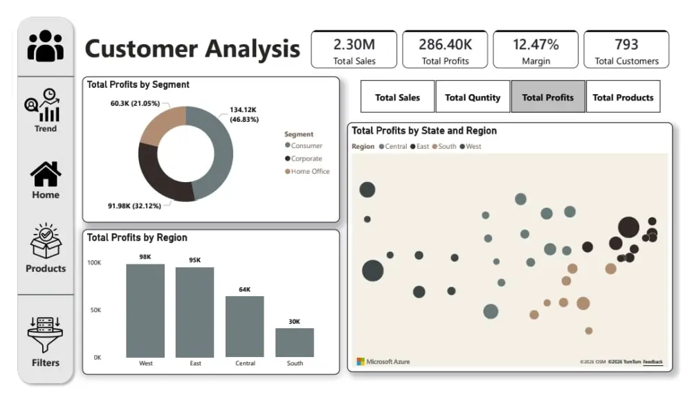 تحليل البيانات وتصميم التقارير التفاعلية Dashboard عبر Power BI