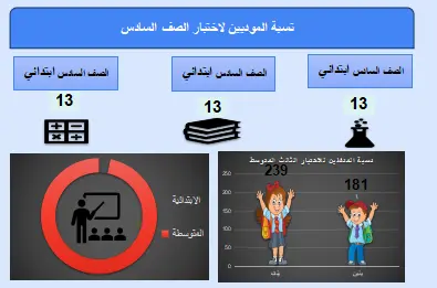عمل Dashboard احترافي باستخدام Excel لتحليل البيانات