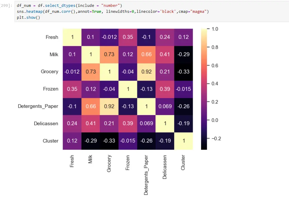 بناء وتطوير نماذج تعلم الآلة (Machine Learning) وتدريب النماذج العميقة