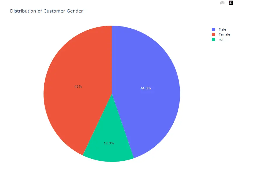 تحليل البيانات (Exploratory Data Analysis - EDA)