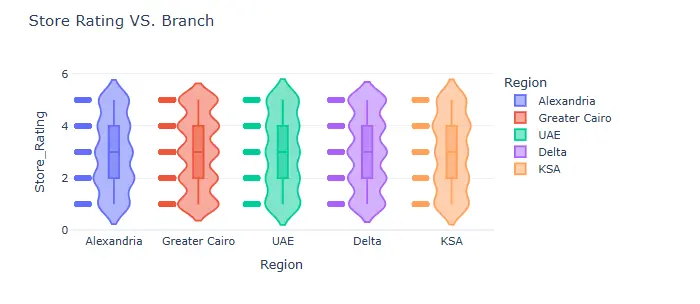 تحليل البيانات (Exploratory Data Analysis - EDA)