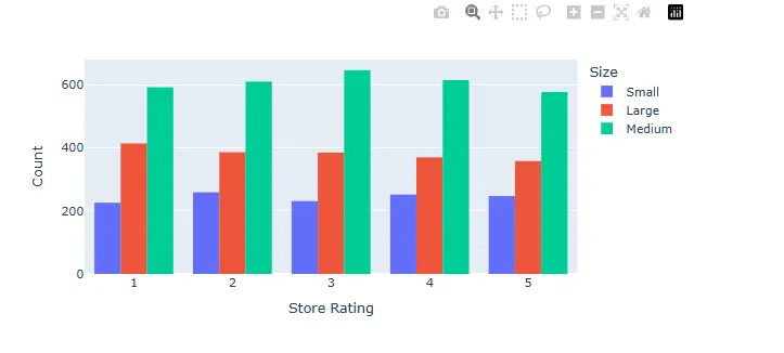 تحليل البيانات (Exploratory Data Analysis - EDA)