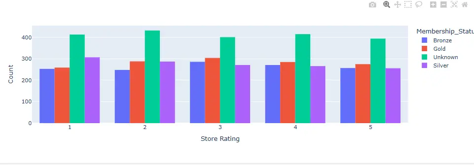 تحليل البيانات (Exploratory Data Analysis - EDA)