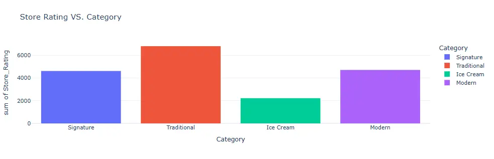 تحليل البيانات (Exploratory Data Analysis - EDA)