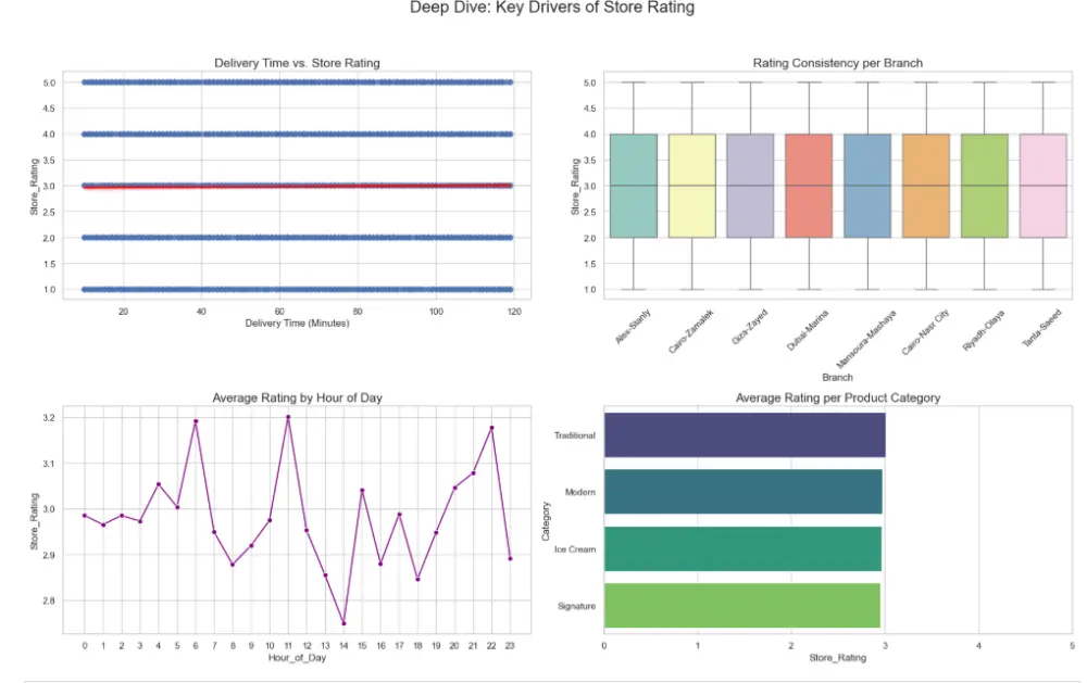 تحليل البيانات (Exploratory Data Analysis - EDA)