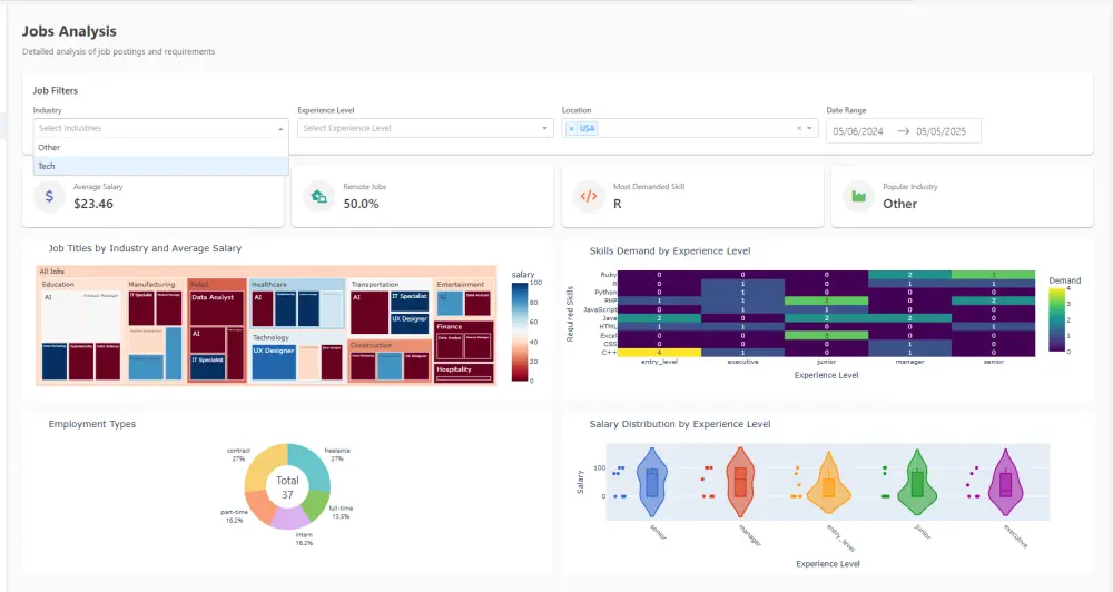 تحليل البيانات وبناء نموذج التعلم الآلي وتقييمه
