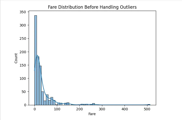 تحليل البيانات وبناء نموذج التعلم الآلي وتقييمه