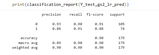 تحليل البيانات وبناء نموذج التعلم الآلي وتقييمه