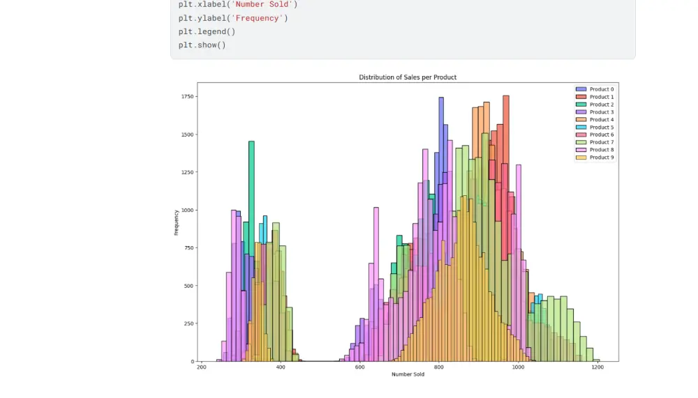 خدمة التنبؤ بالبيانات باستخدام الذكاء الاصطناعي (AI & Machine Learning)