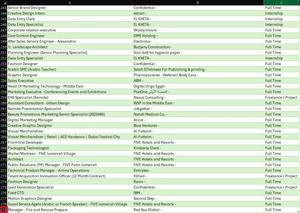 استخراج و جمع البيانات من مواقع الويب المختلفة Web Scraping
