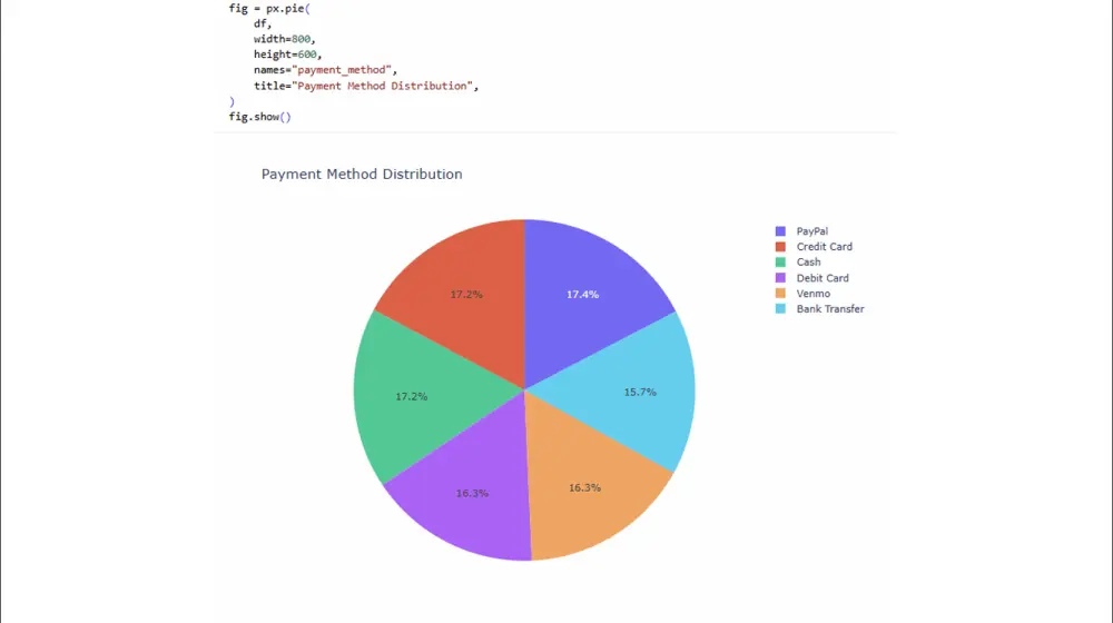 تحليل البيانات بإستخدام بايثون (Data Analysis using Python)
