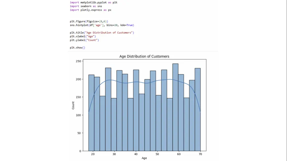 تحليل البيانات بإستخدام بايثون (Data Analysis using Python)