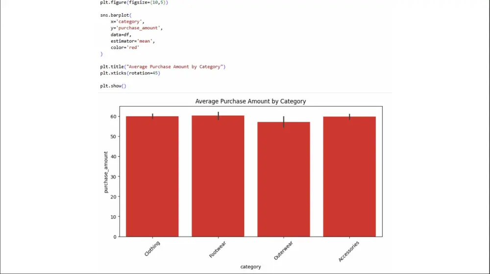 تحليل البيانات بإستخدام بايثون (Data Analysis using Python)