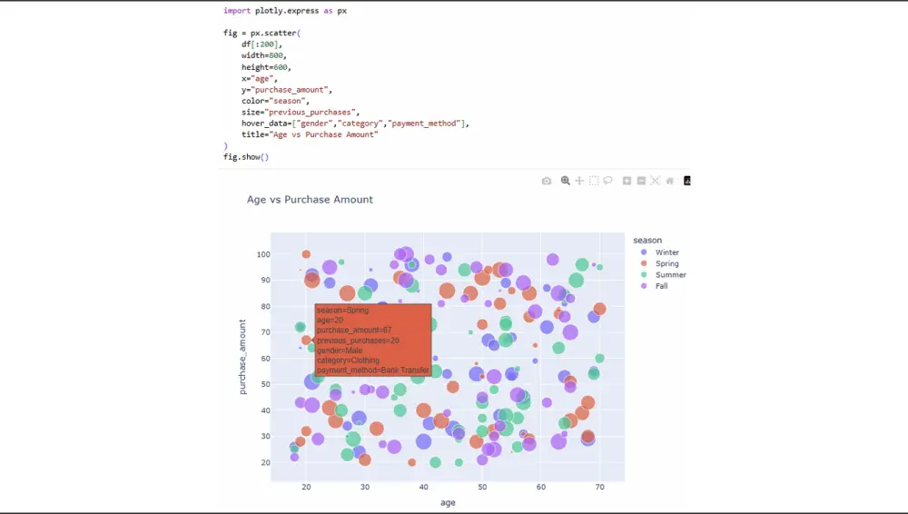 تحليل البيانات بإستخدام بايثون (Data Analysis using Python)