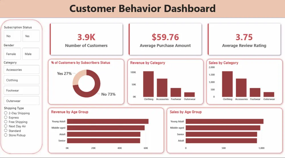 تحليل البيانات بإستخدام بايثون (Data Analysis using Python)