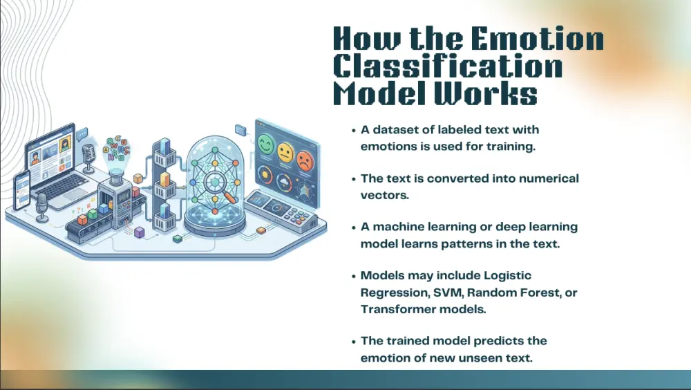 تصميم عروض جذابة و بلمسة إبدعاية بإستخدام Power Point