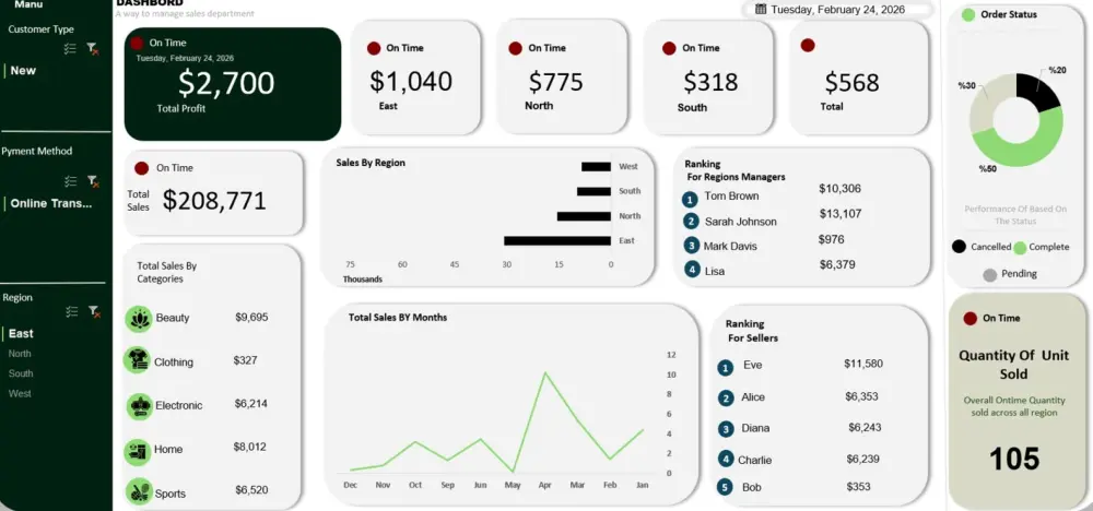 تصميم Dashboard مبيعات احترافية باستخدام Power BI