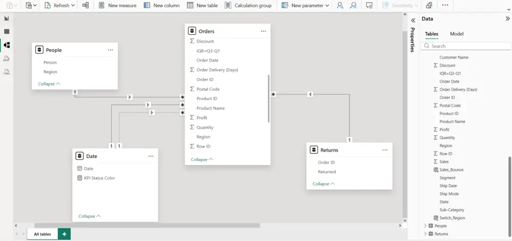 تصميم Dashboard مبيعات احترافية باستخدام Power BI