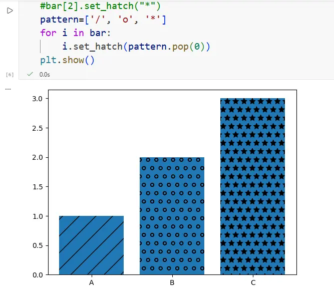 تحليل وتنظيف البيانات باستخدام Python بدقة واحترافية