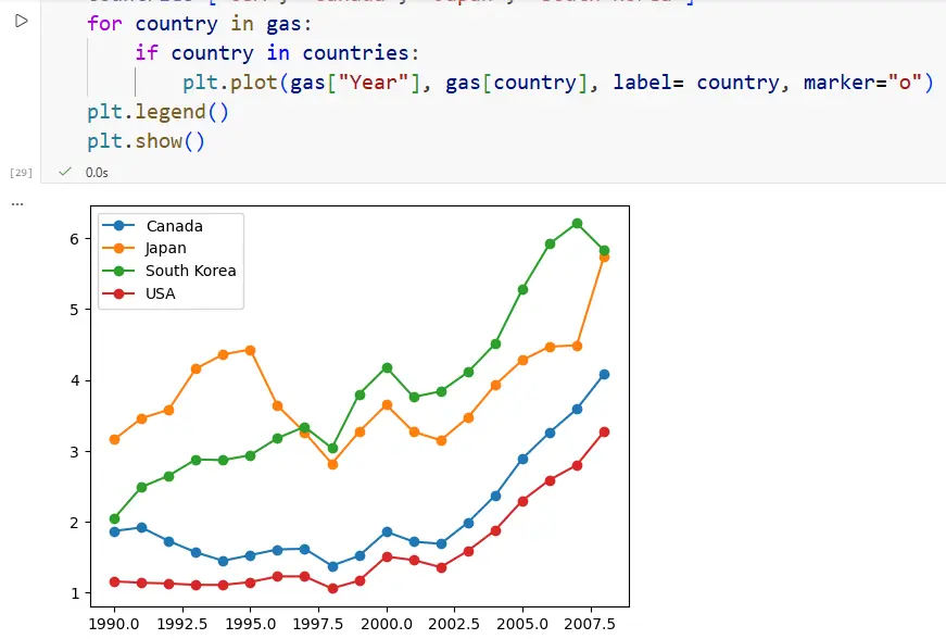 تحليل وتنظيف البيانات باستخدام Python بدقة واحترافية