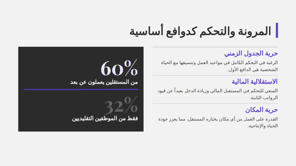 تصميم عرض تقديمي PowerPoint احترافي (حتى 10 شرائح) مقابل 5$