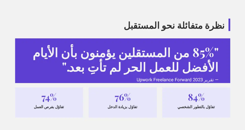 تصميم عرض تقديمي PowerPoint احترافي (حتى 10 شرائح) مقابل 5$