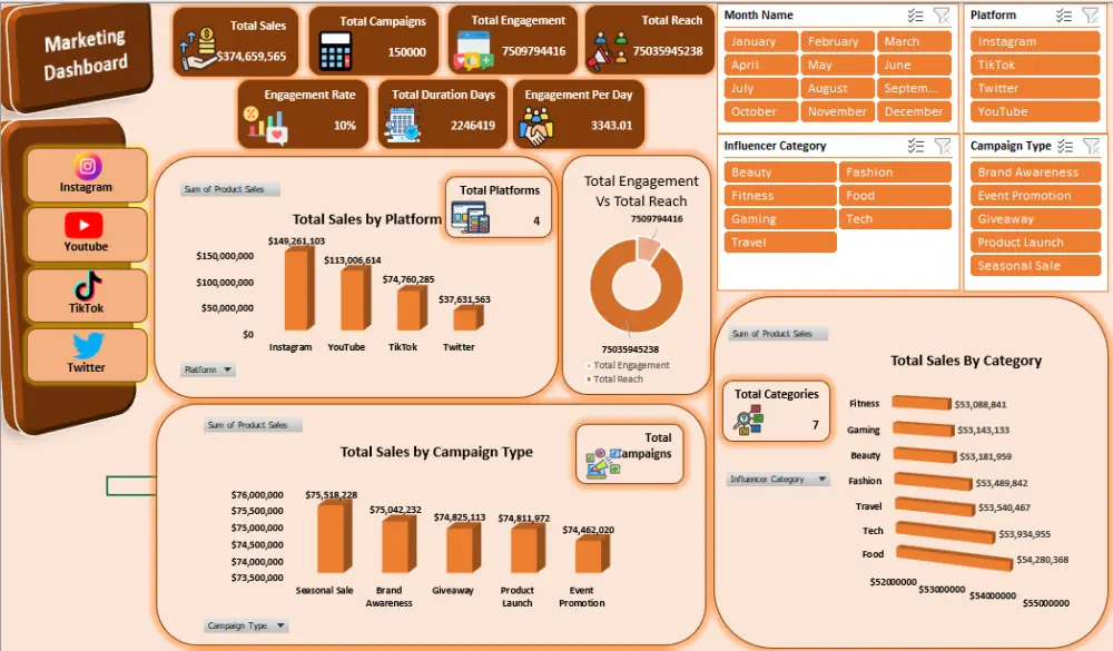 تحليل البيانات