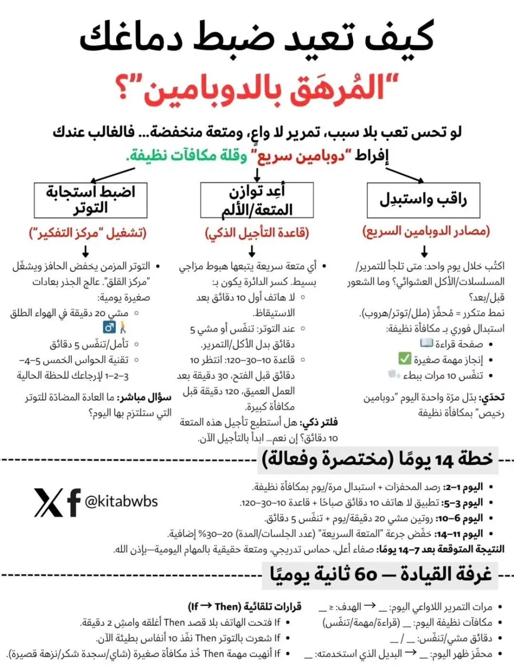 صناعة محتوى احترافي (مقالات، بوستات، بروفايل) بأسلوب شيق كتابة 500 كلمة مقابل 10 دولار